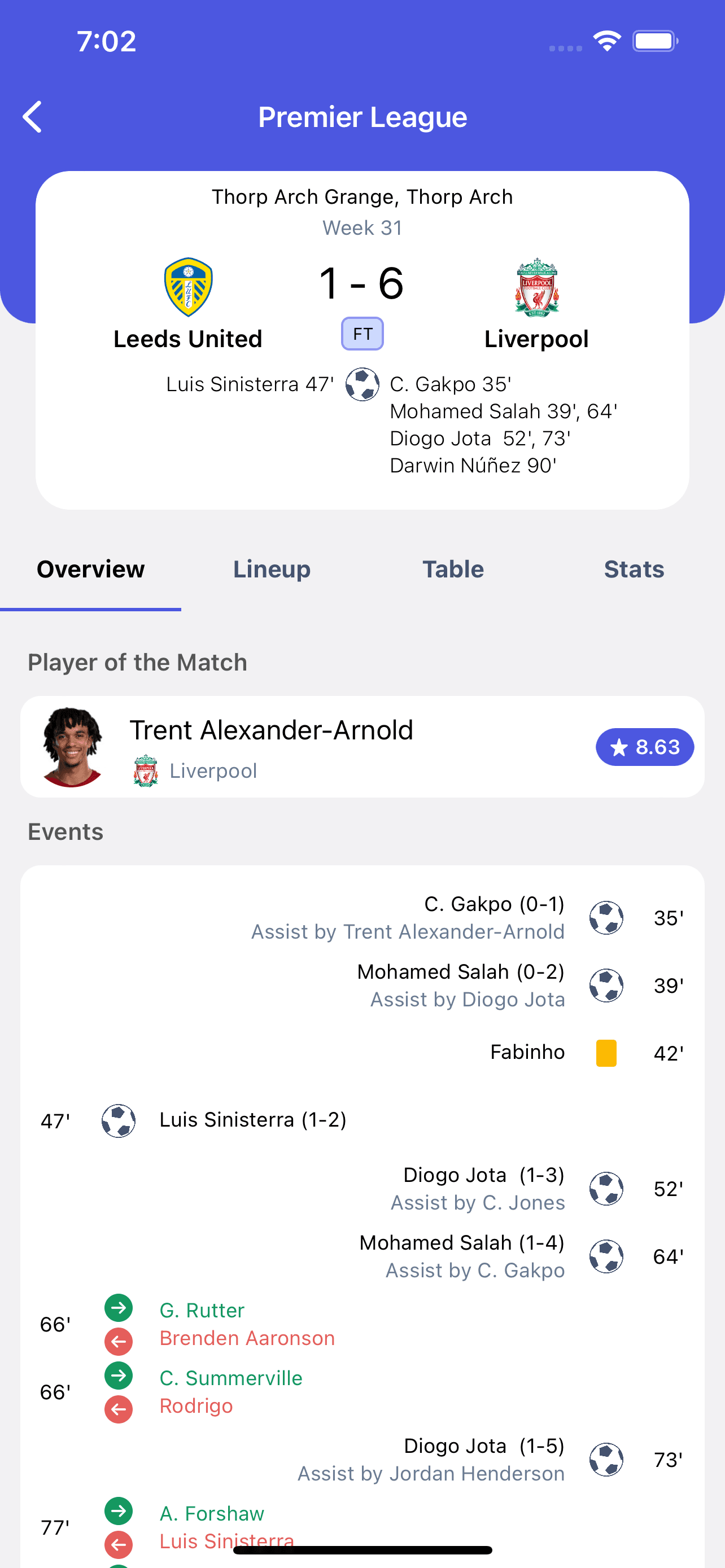 AceScores primary app screenshot